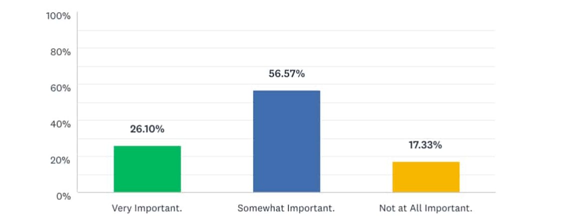 sustainable travel- travel stats 2022