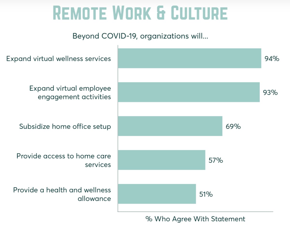 wellness travel- travel stats 2022