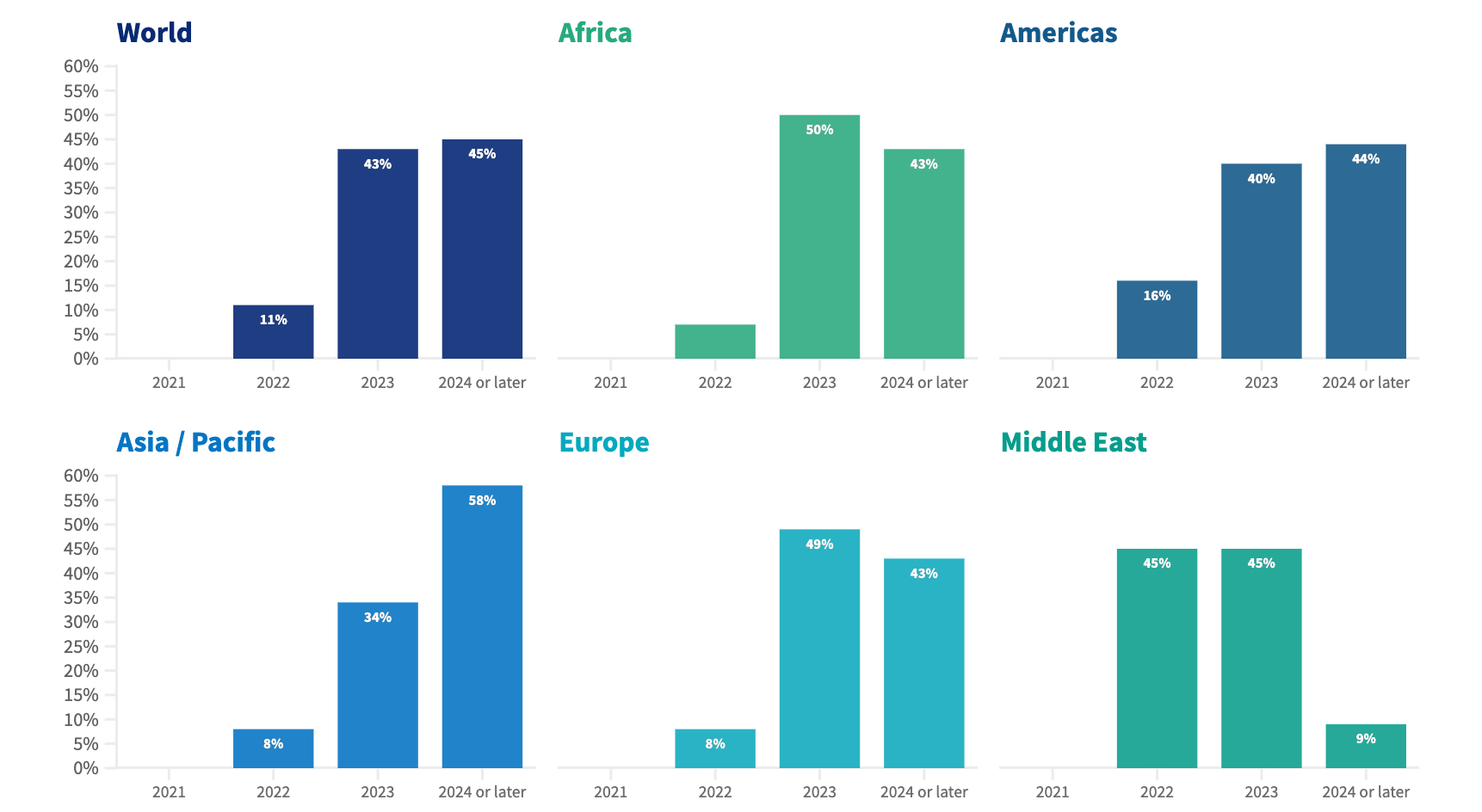 55 Travel Trends & Predictions: A Detailed Compilation