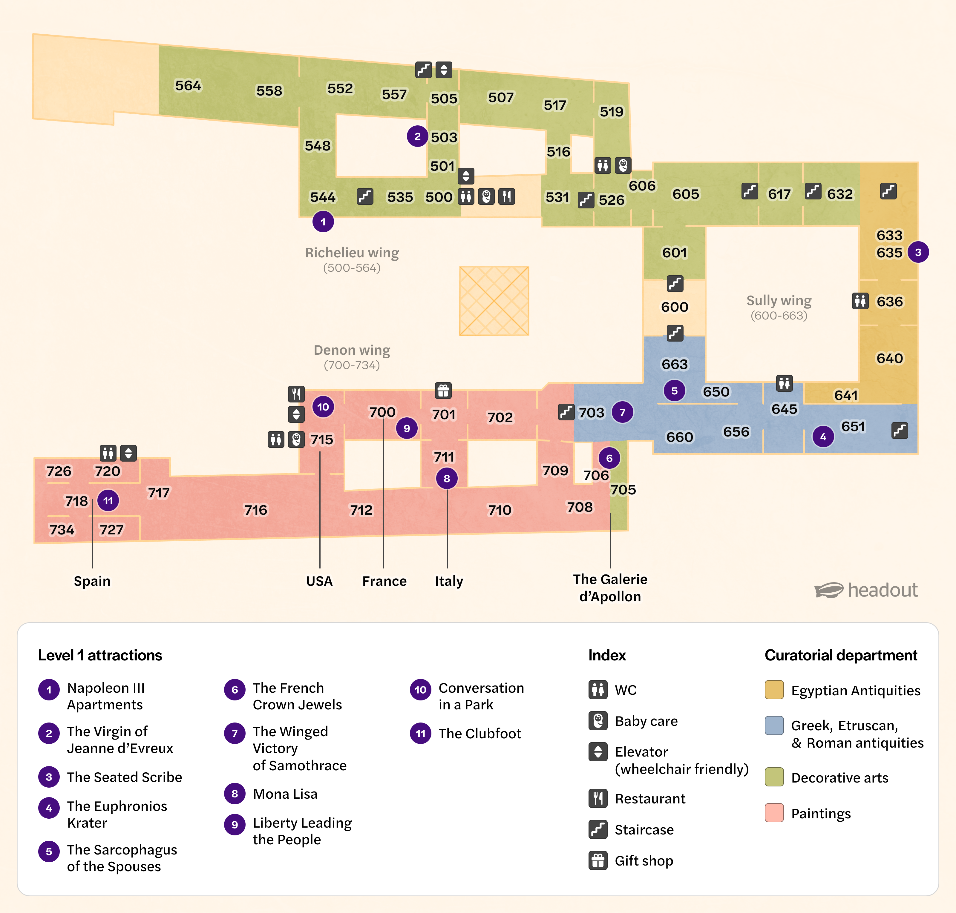 Level 1 map of the Louvre Museum highlighting key attractions and wings.