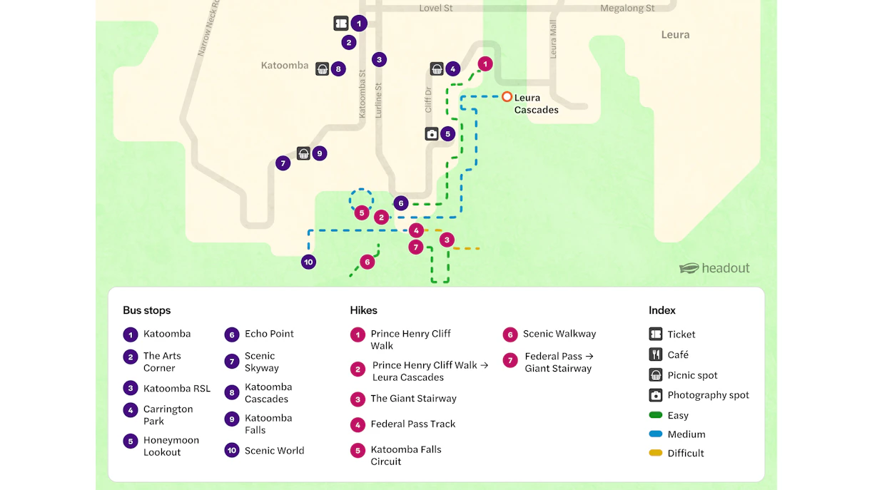 Katoomba highlights route map showing bus stops and hiking trails in Blue Mountains Explorer.