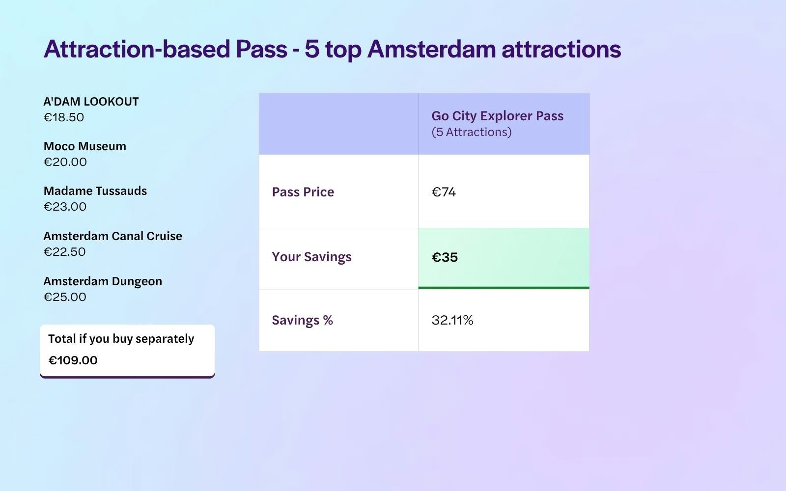 Amsterdam 5 Attractions Itinerary