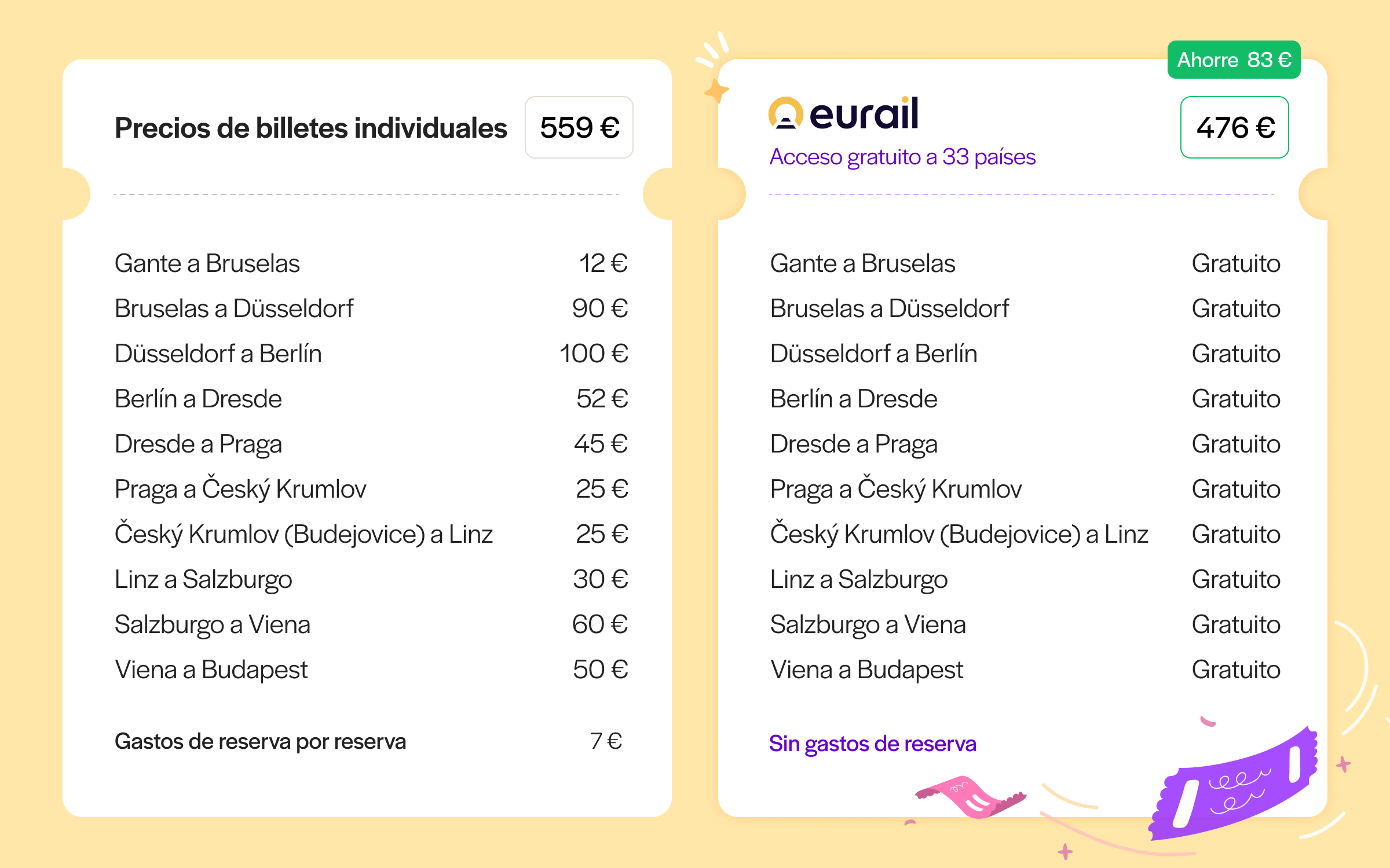 Pase Eurail para viajeros poco convencionales