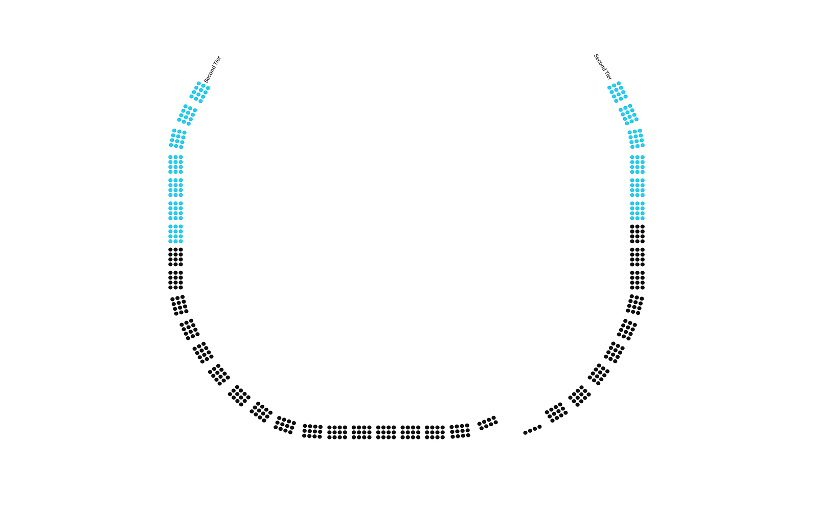 Royal Albert Hall Second Tier Logen