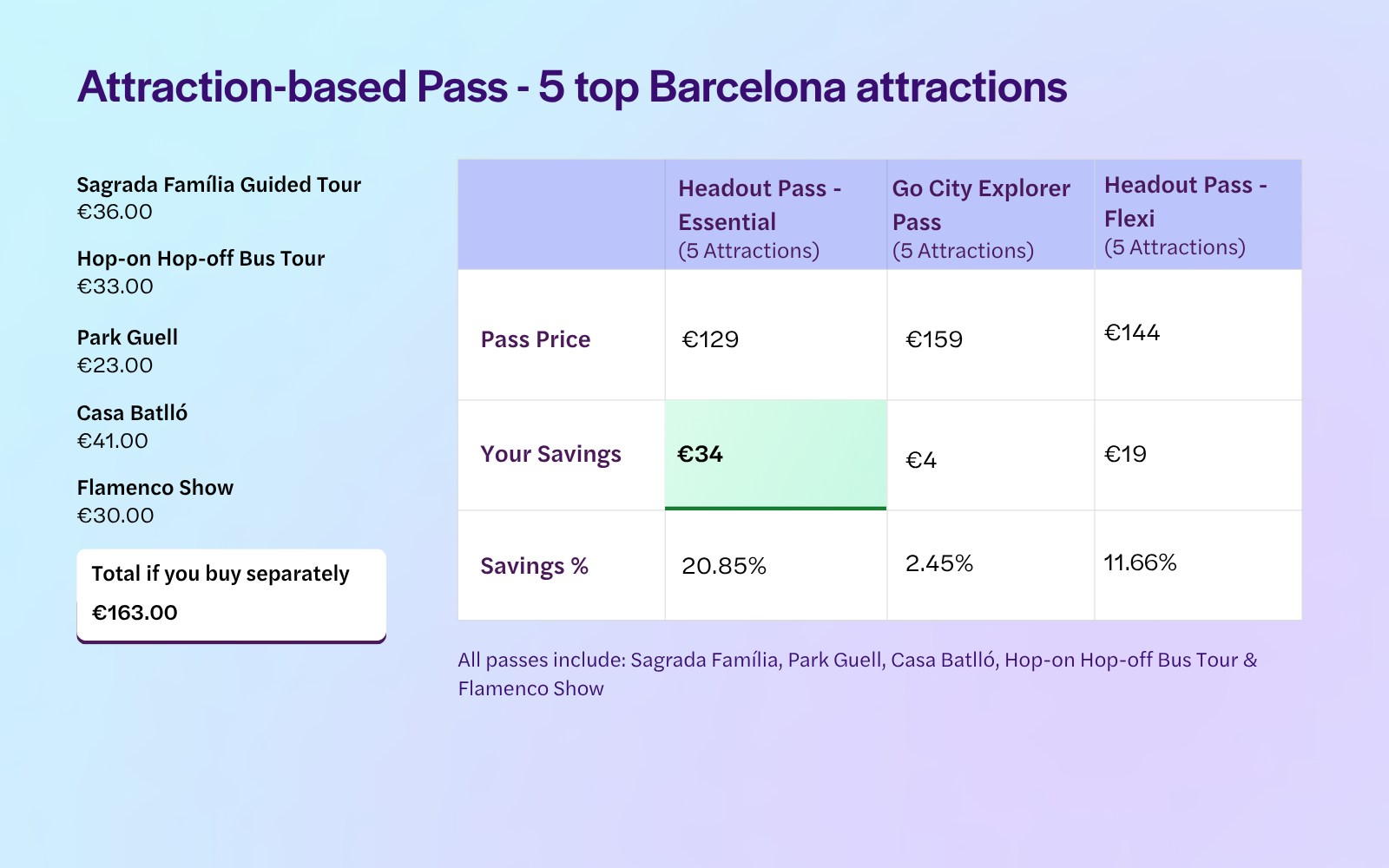 Barcelona 5 Attractions Itinerary