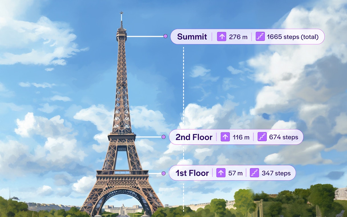 Eiffel Tower climb by stairs showing floors and step count in Paris.