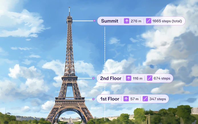 Eiffel Tower climb by stairs showing floors and step count in Paris.
