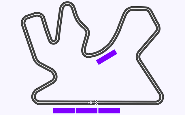 F1 Tracks Lusail International Circuit