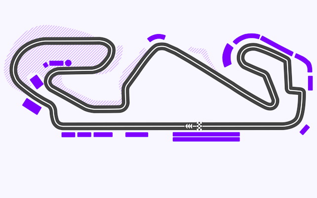 F1 Tracks Circuit de Barcelona-Catalunya