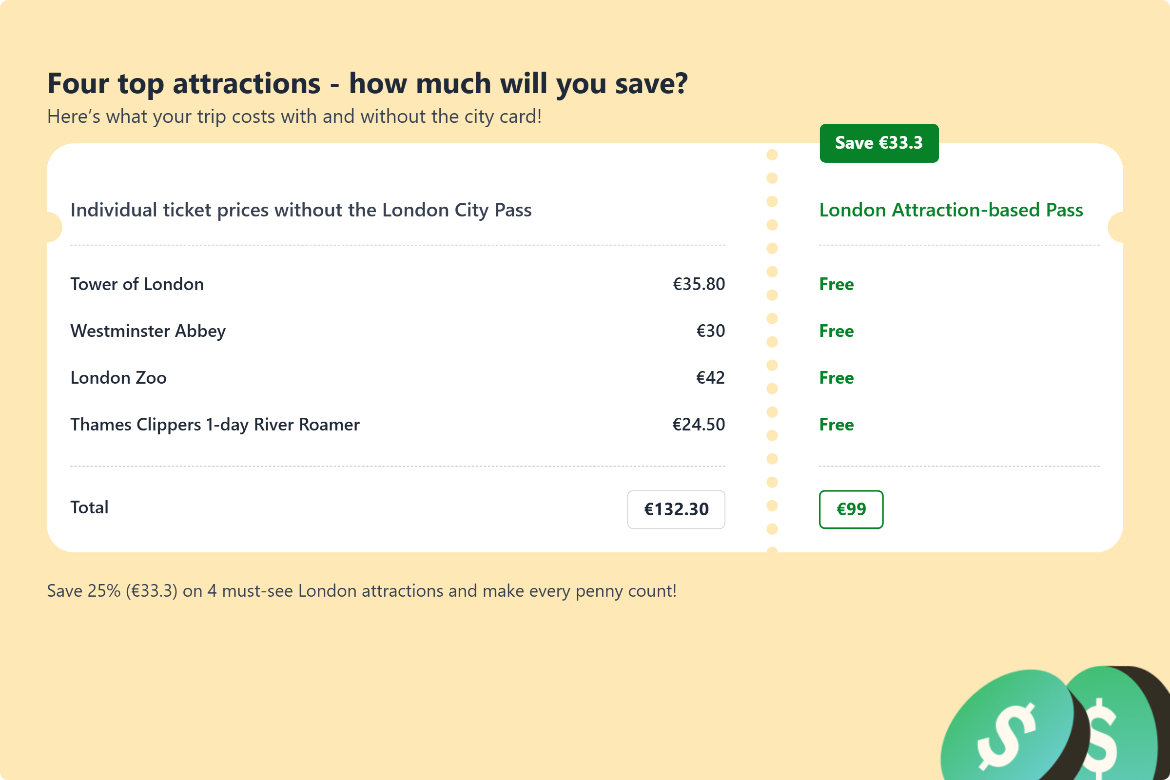 London Attraction Based Cost Comparison