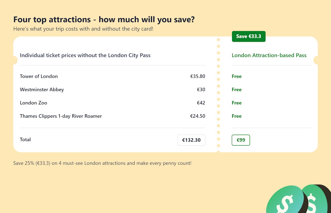 London Attraction Based Cost Comparison