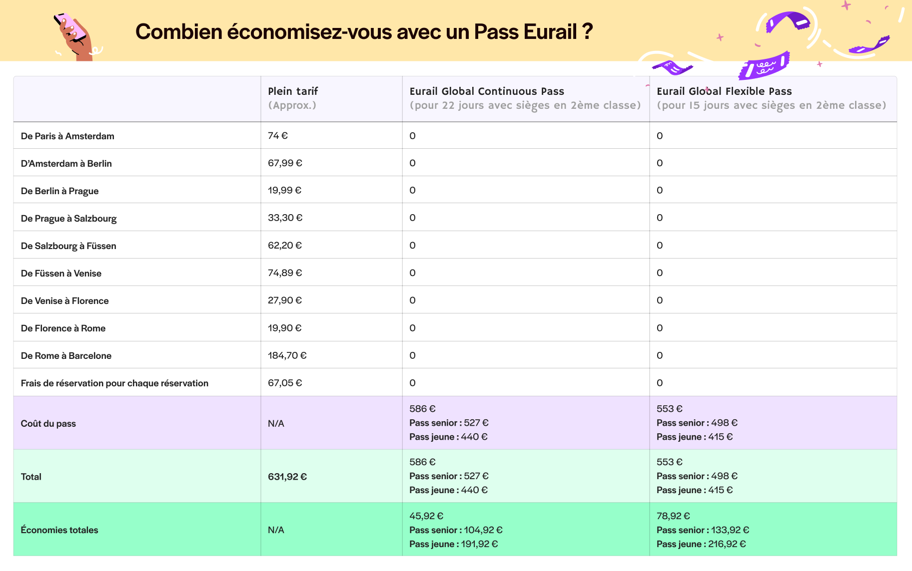 Pass Eurail pour les nouveaux·elles voyageur·euses
