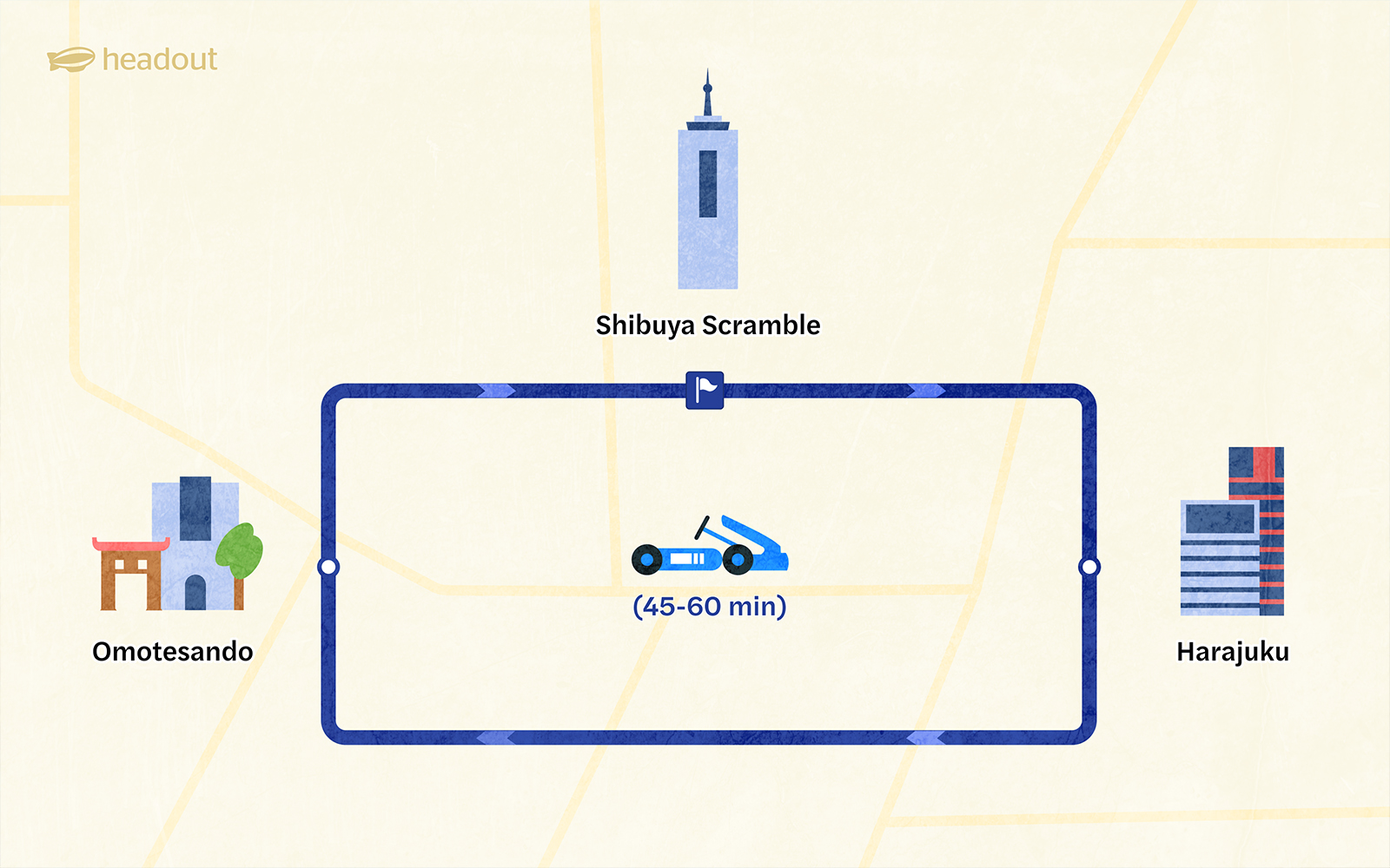 Shibuya Go-Kart route map featuring Shibuya Scramble, Omotesando, and Harajuku.