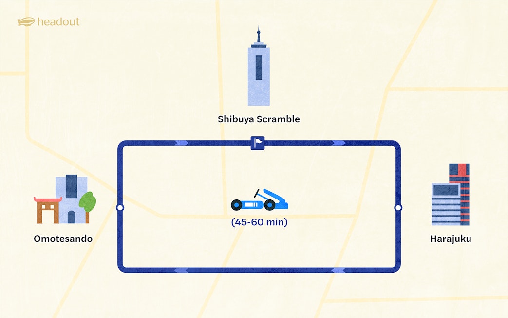 Shibuya Go-Kart route map featuring Shibuya Scramble, Omotesando, and Harajuku.
