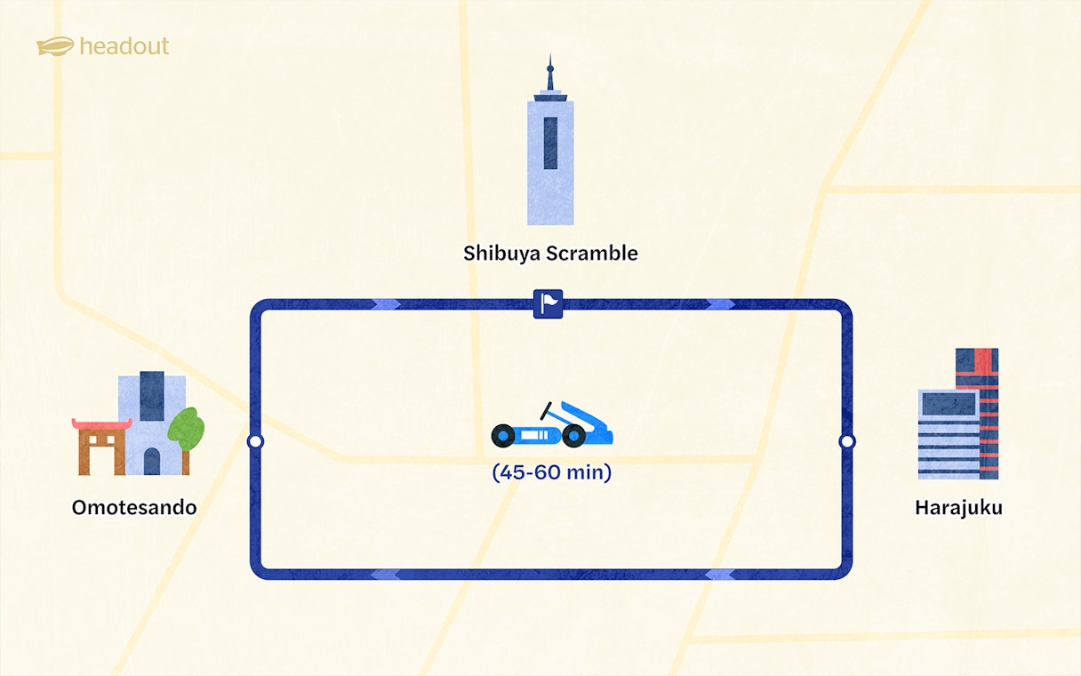 Shibuya Go-Kart route map featuring Shibuya Scramble, Omotesando, and Harajuku.