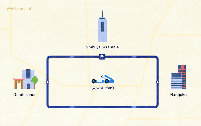 Shibuya Go-Kart route map featuring Shibuya Scramble, Omotesando, and Harajuku.