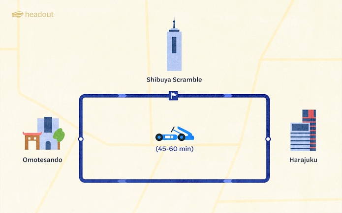 Shibuya Go-Kart route map featuring Shibuya Scramble, Omotesando, and Harajuku.