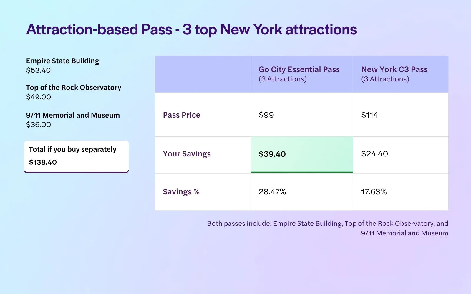 New York 3 Attractions