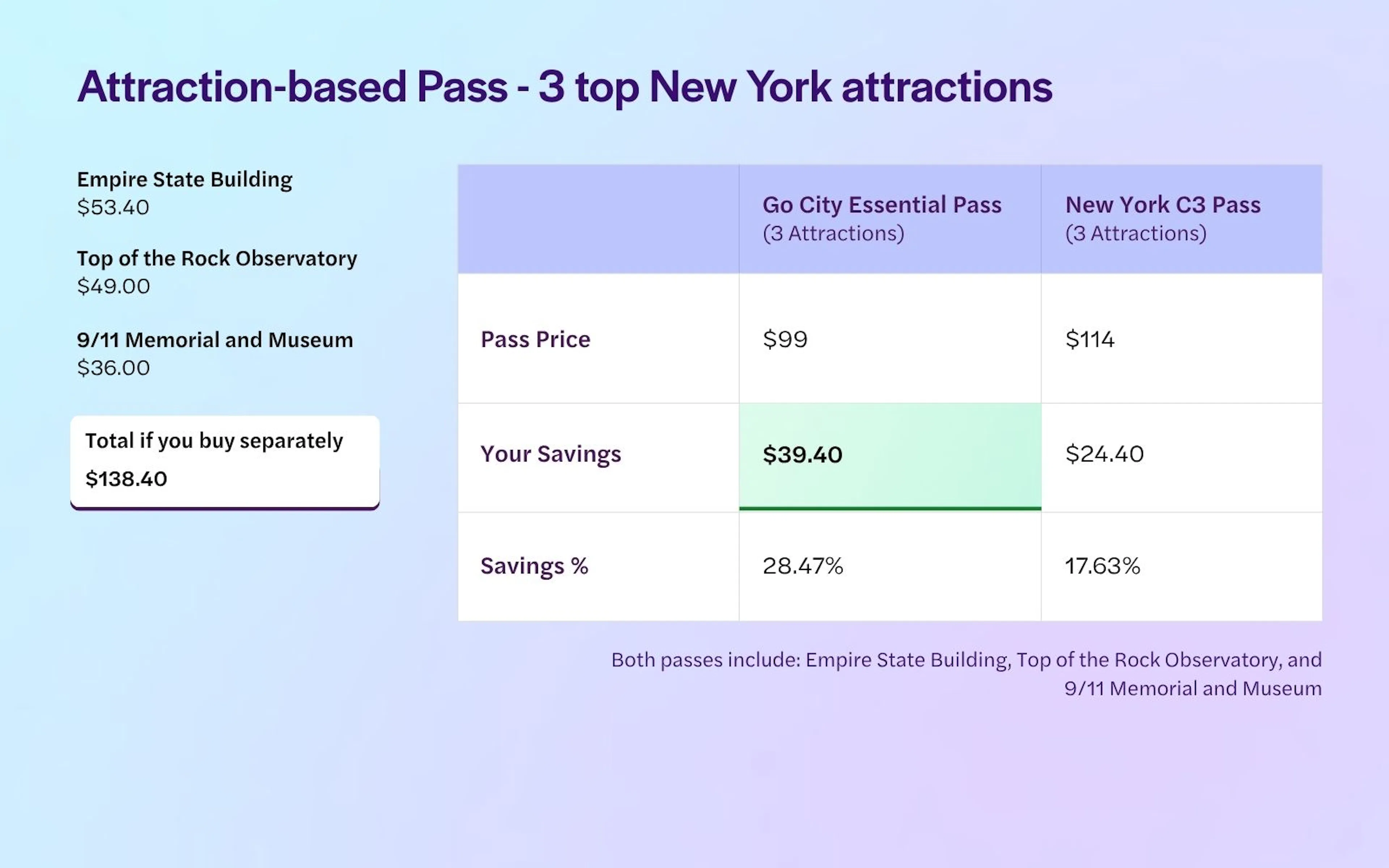 New York 3 Attractions