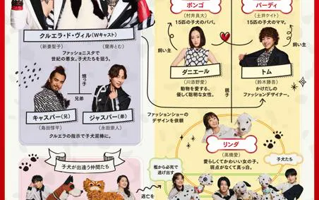 Colorful poster for a live show in Osaka featuring performers in themed costumes.