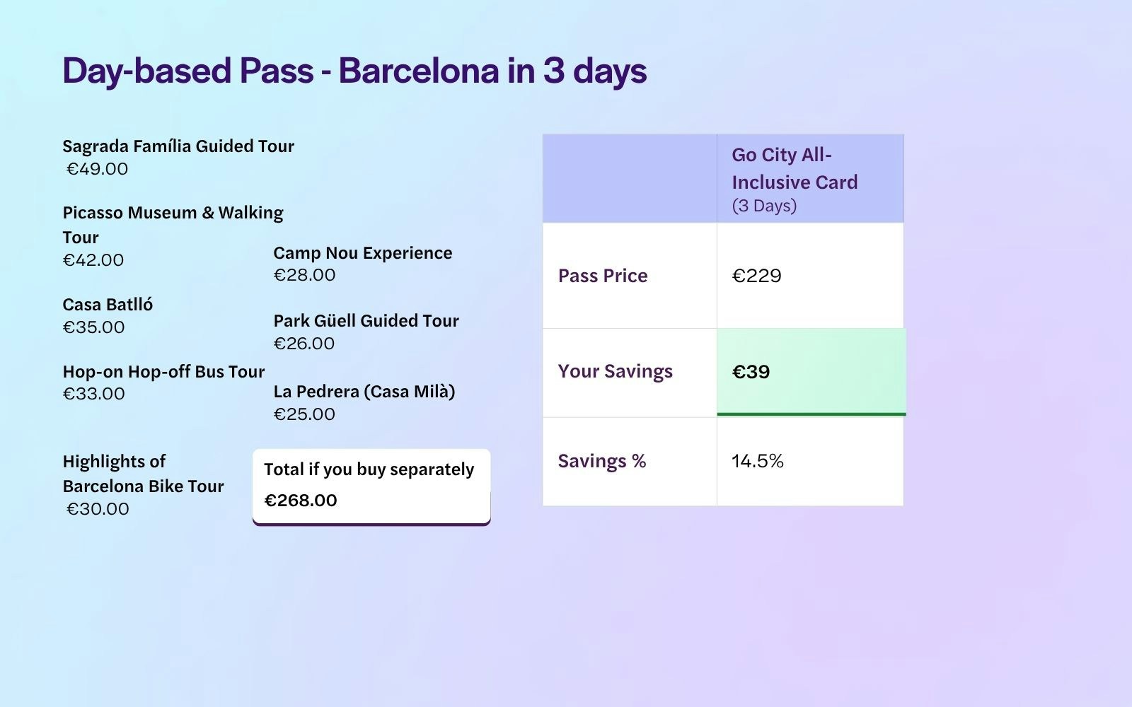 Barcelona City Card 3 Days