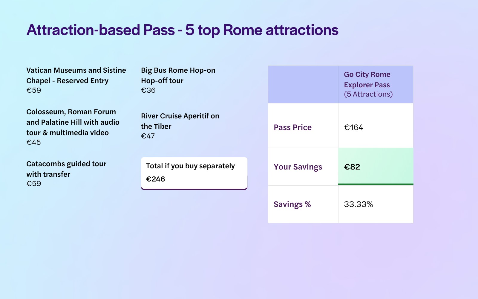 Rome Go City Explorer Pass 5 attractions itinerary