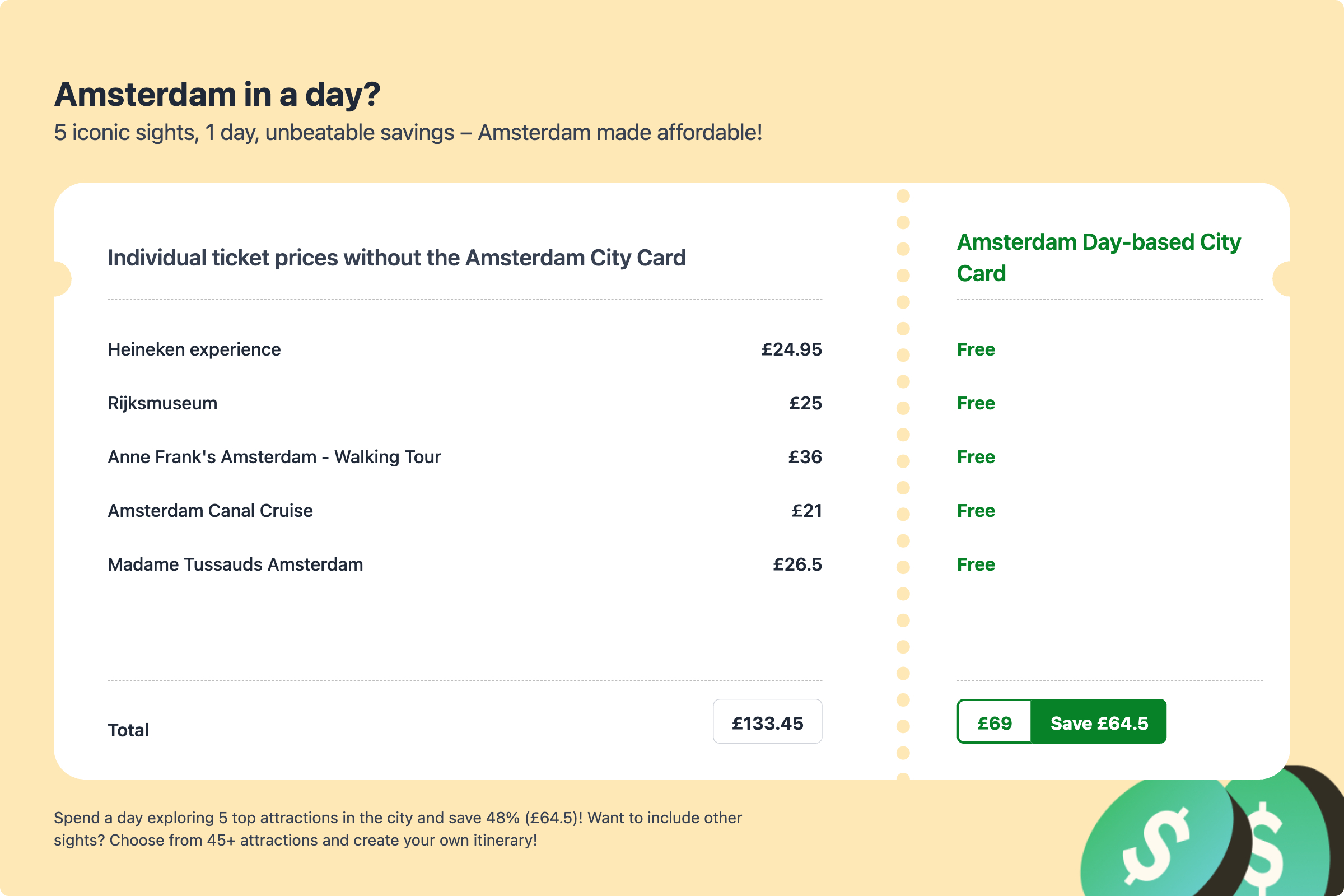 Amsterdam CC Day-based Cost Comparison