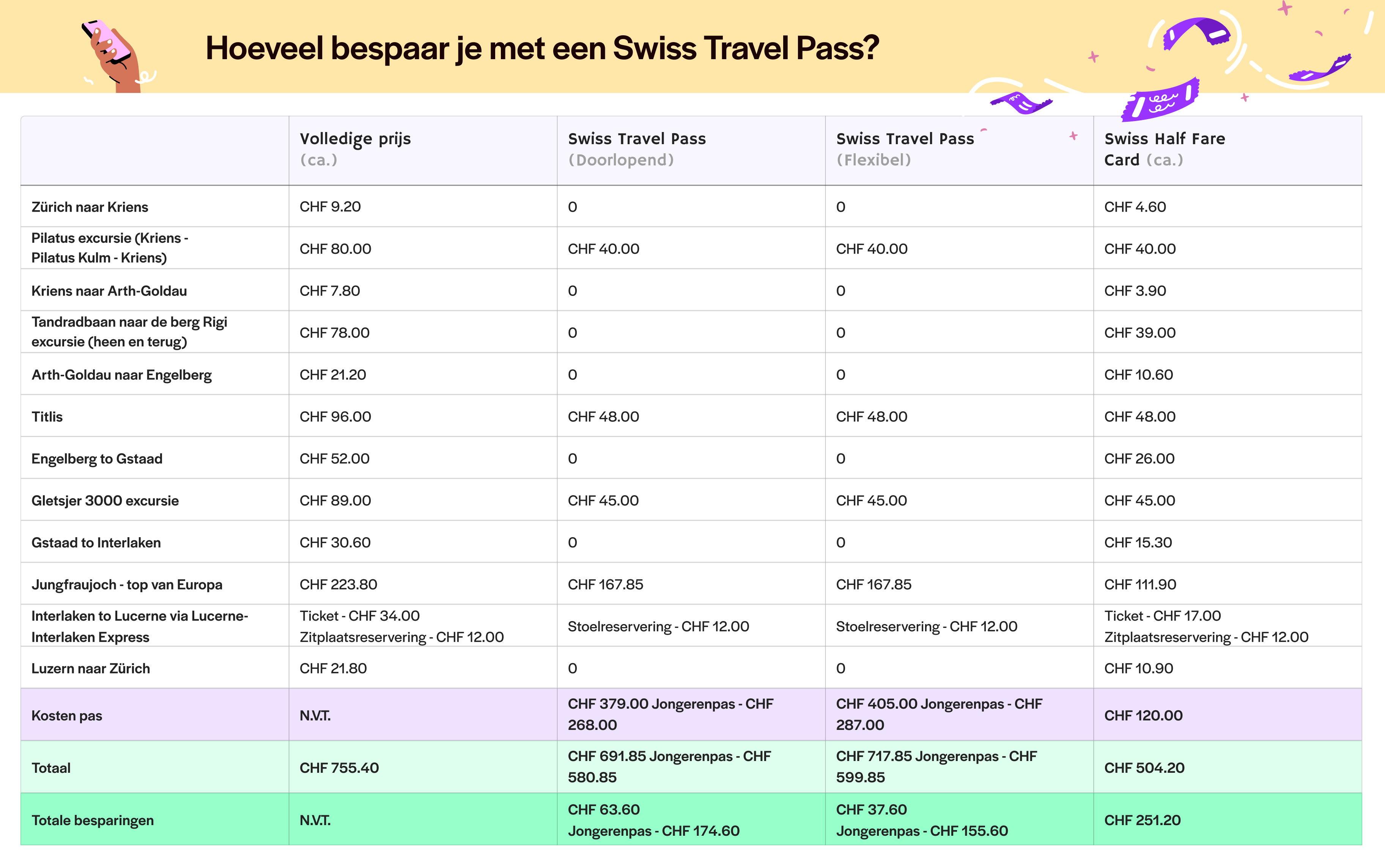 Swiss Travel Pass - voor Avontuurlijke Reizigers