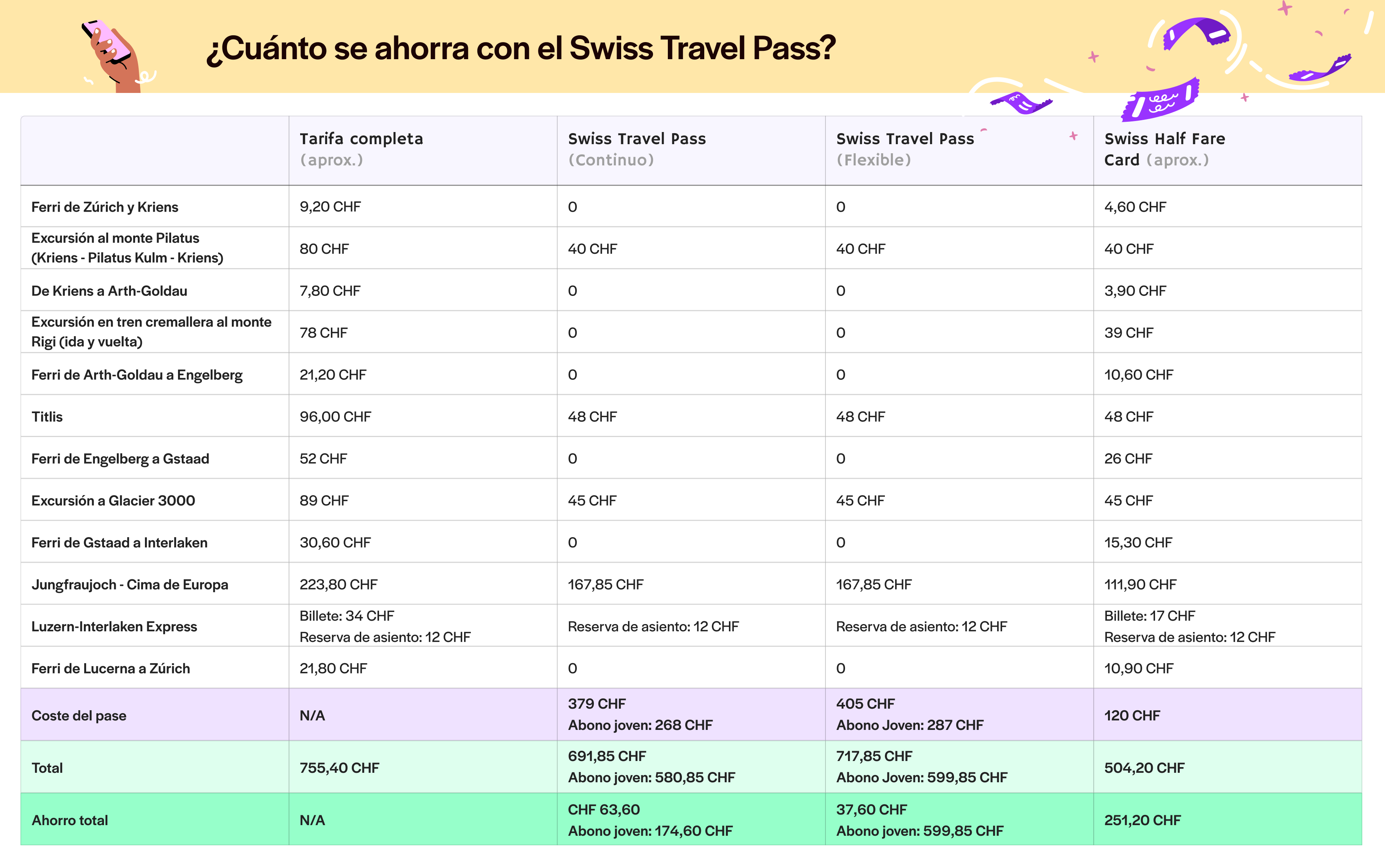 Swiss Travel Pass - para viajeros aventureros