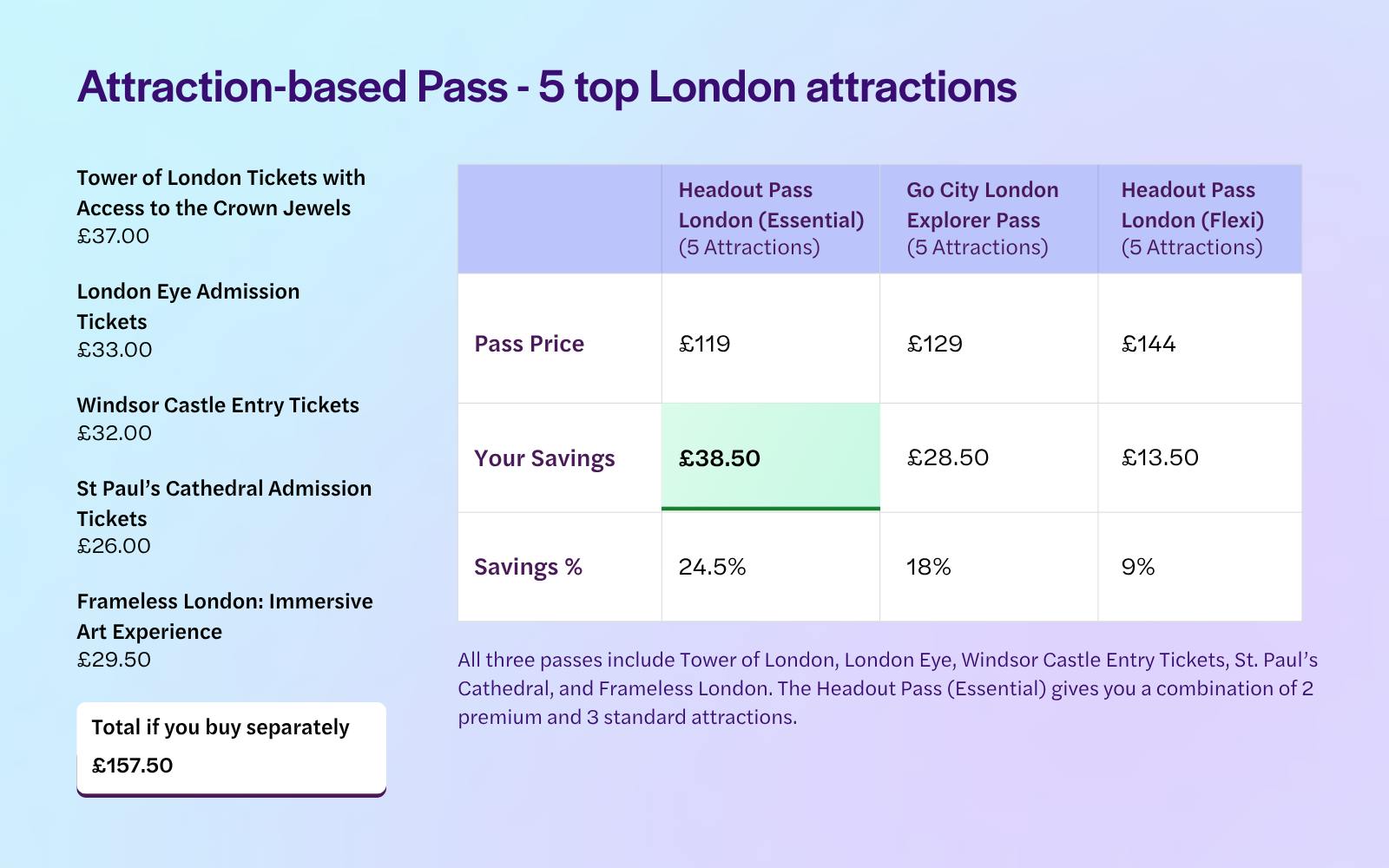 Headout Pass London - 5 attraction itinerary revised