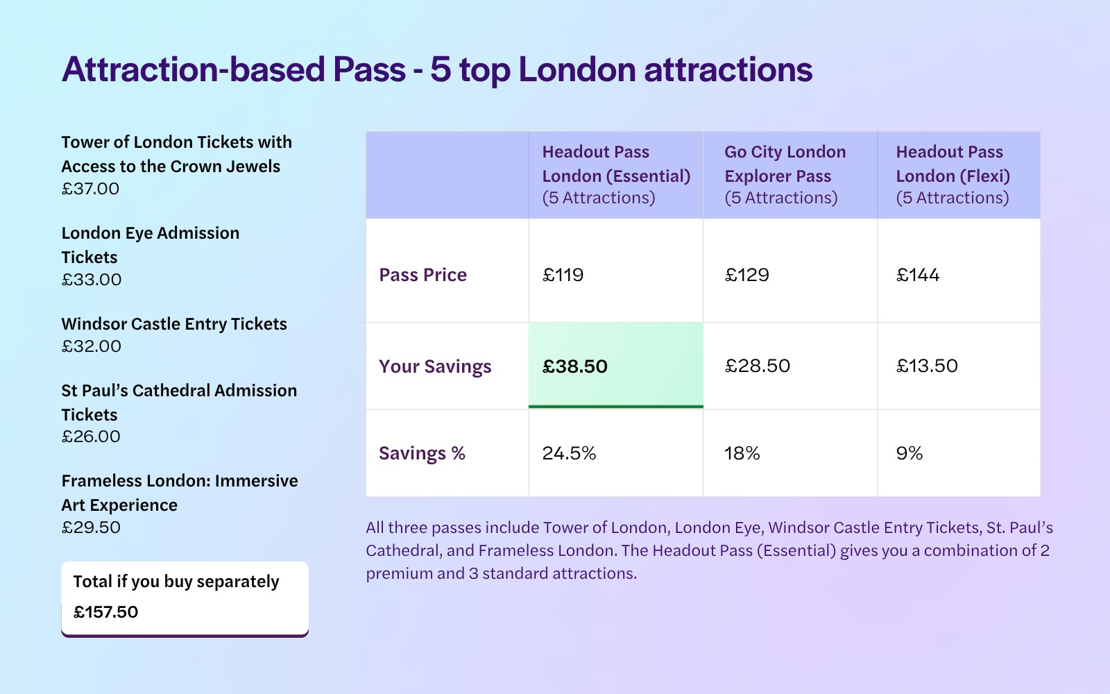 Headout Pass London - 5 attraction itinerary revised
