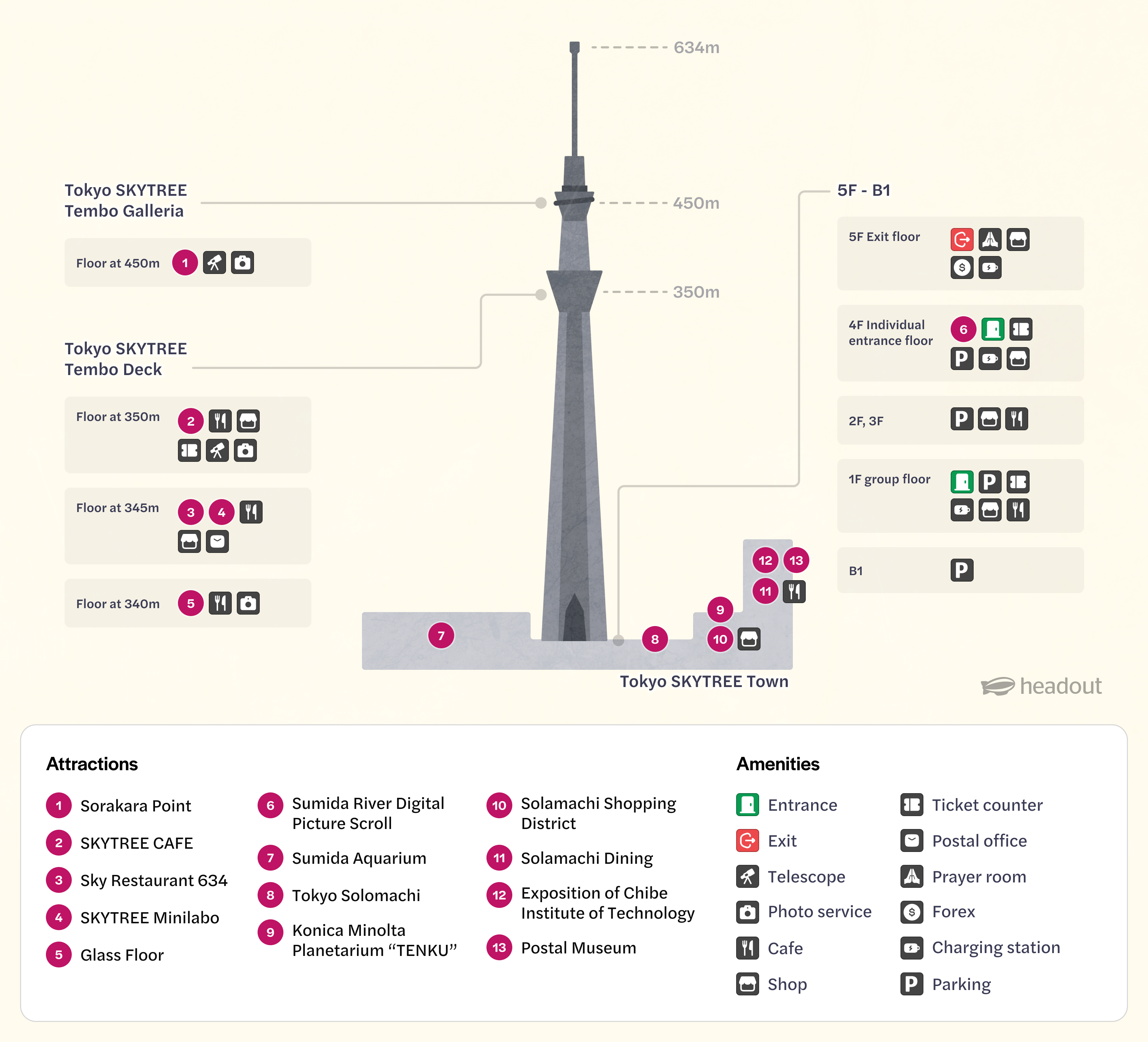 tokyo skytree map