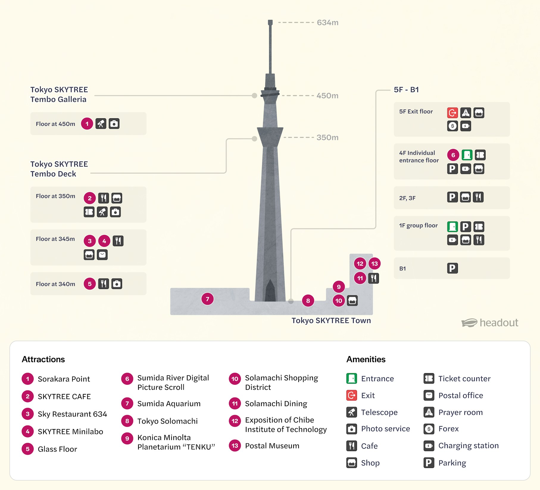 tokyo skytree map