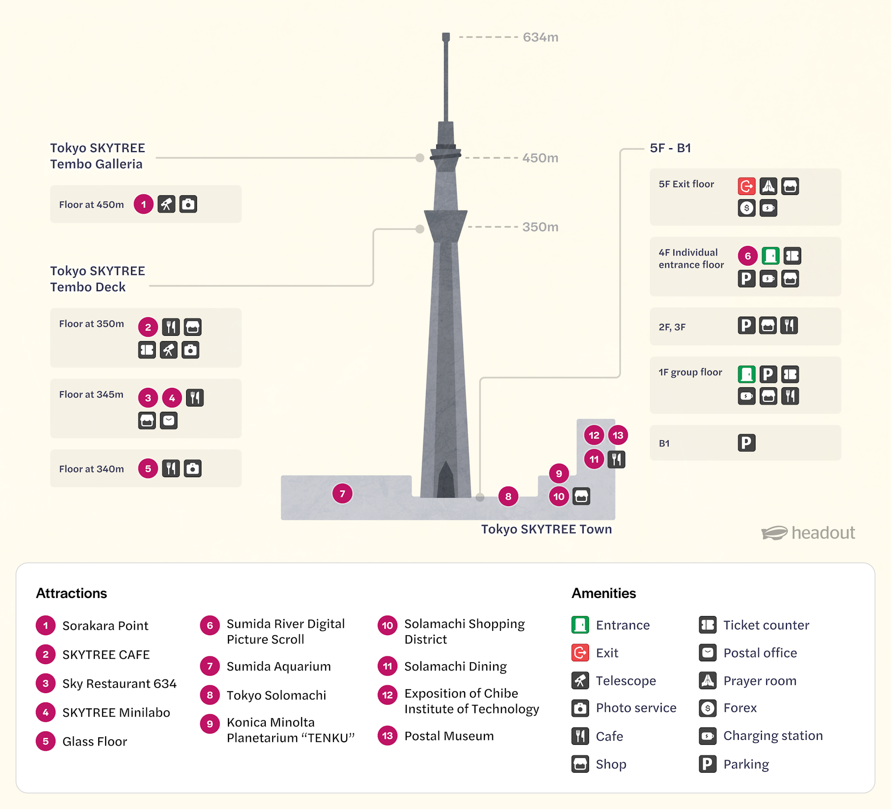 tokyo skytree map