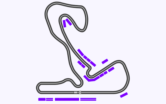 F1 Tracks Circuit Zandvoort