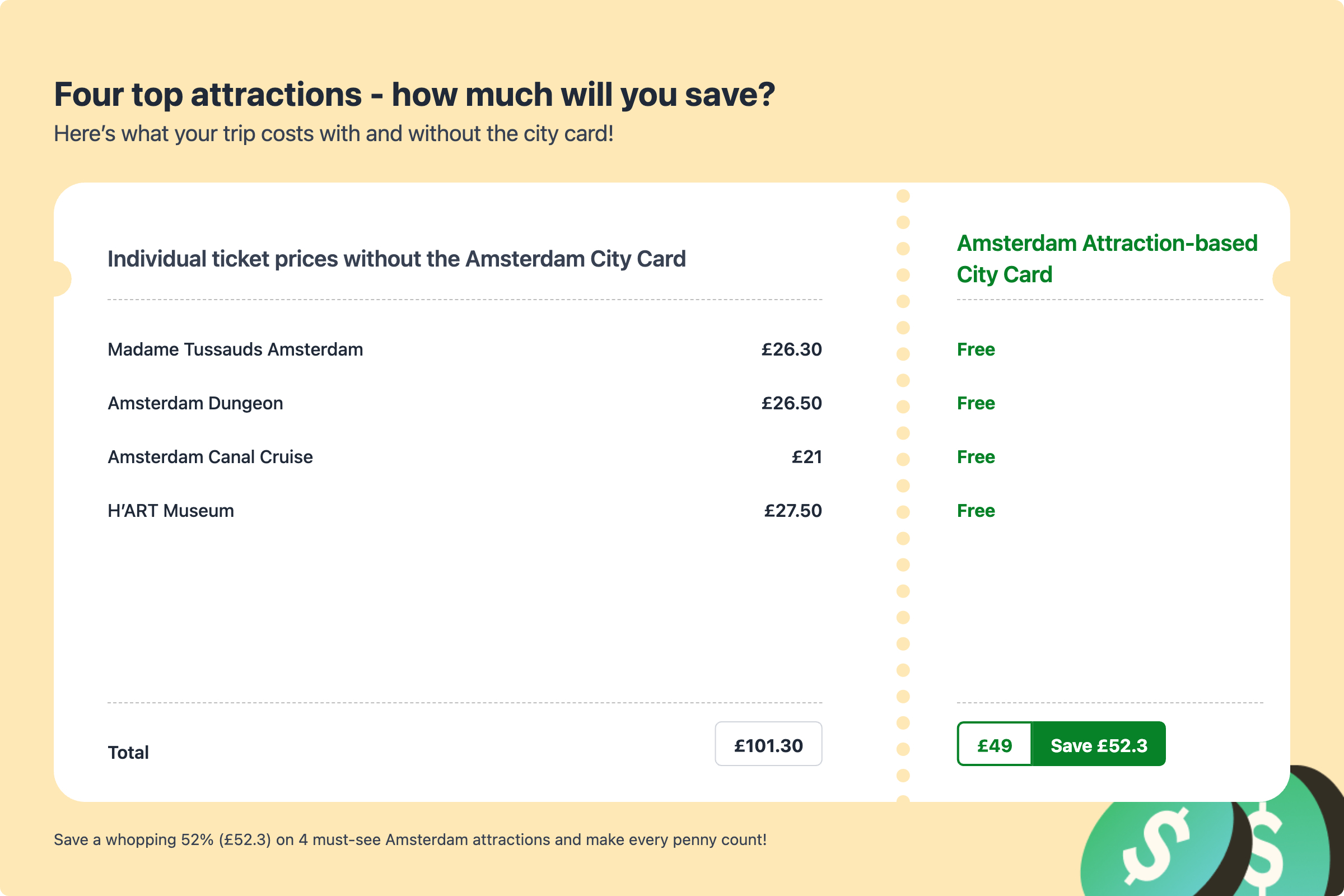 Amsterdam CC Attraction-based Cost Comparison