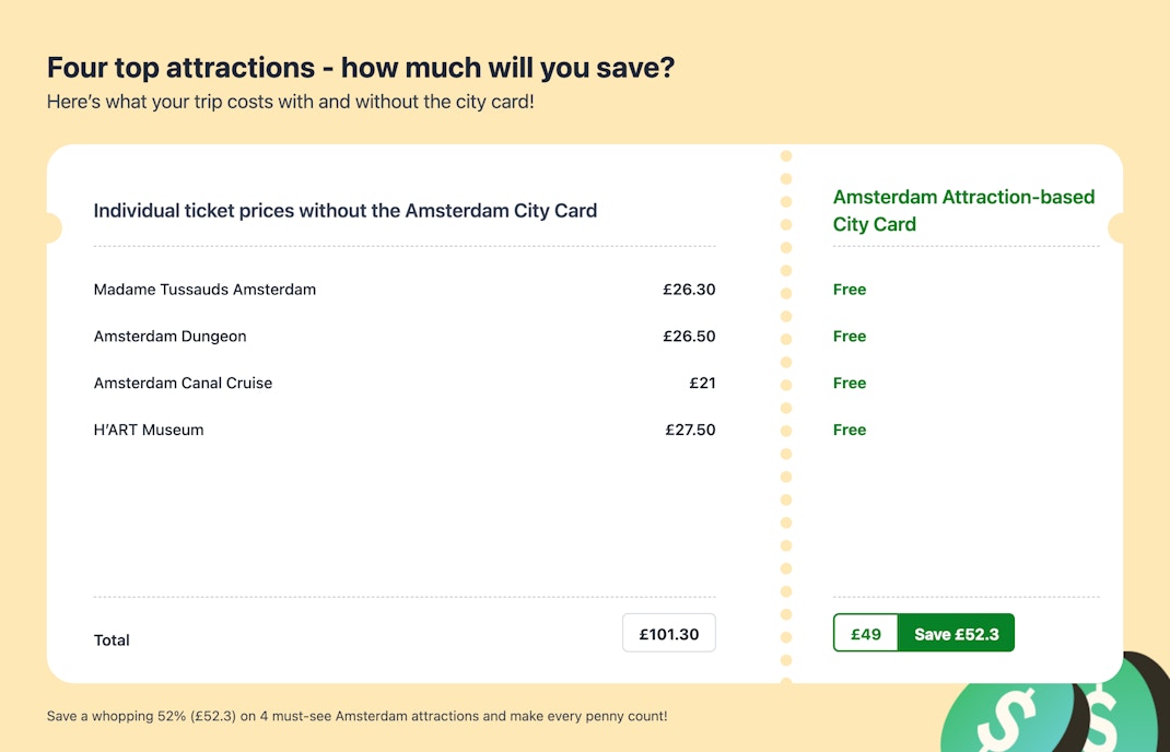 Amsterdam CC Attraction-based Cost Comparison