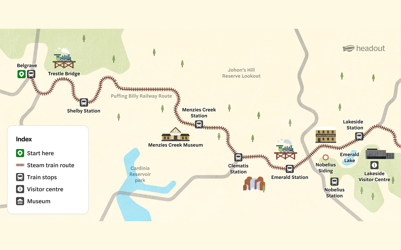 Steam train route map from Belgrave to Lakeside with stops at Shelby, Menzies Creek, Clematis, and Emerald.