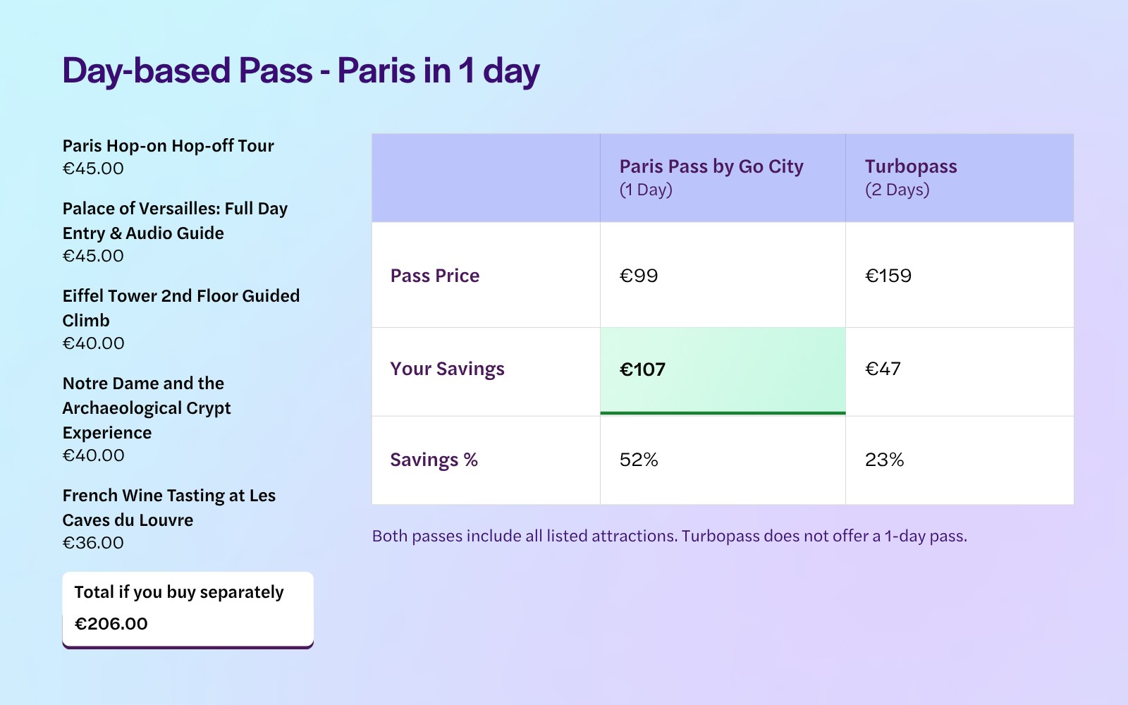Paris Day-based Pass Itinerary
