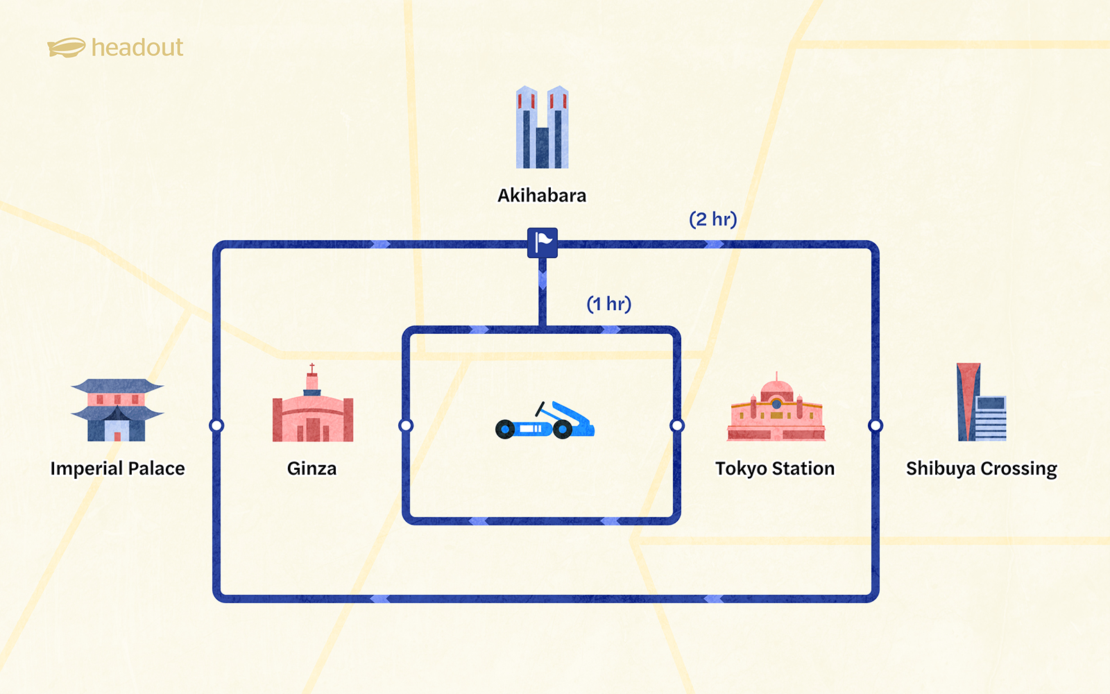 Go-kart route map in Tokyo featuring Akihabara, Imperial Palace, Ginza, Tokyo Station, and Shibuya Crossing.