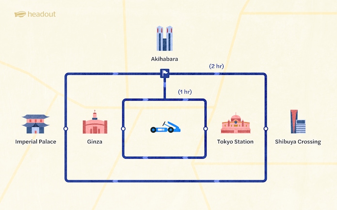 Go-kart route map in Tokyo featuring Akihabara, Imperial Palace, Ginza, Tokyo Station, and Shibuya Crossing.