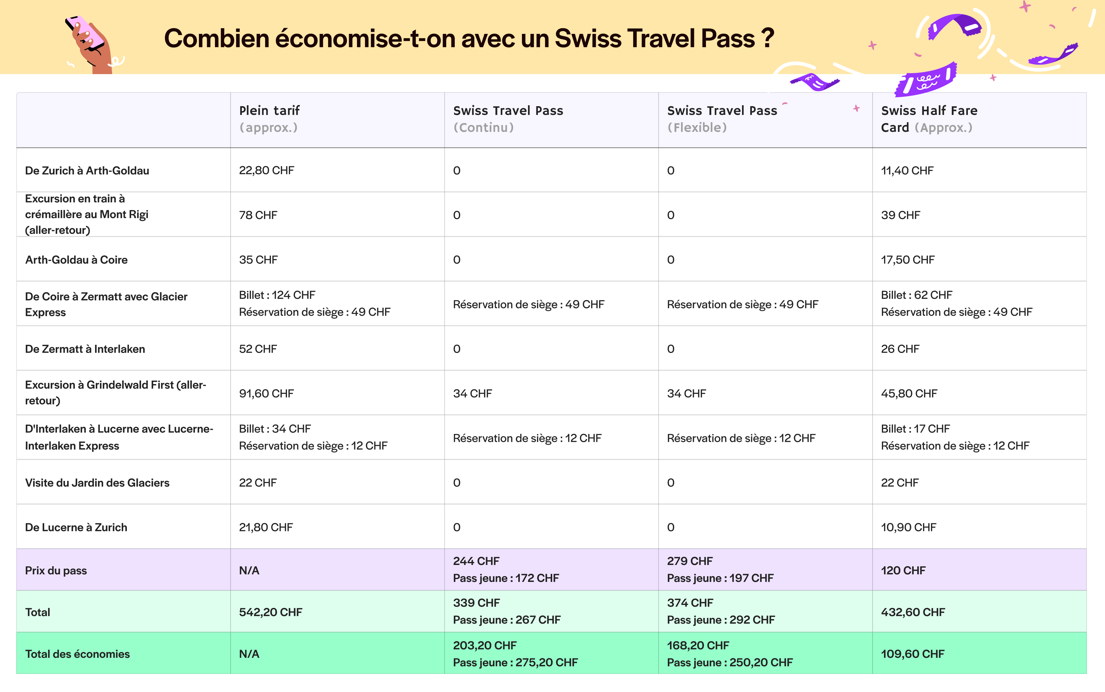 Swiss Travel Pass - pour les voyageur·euses aventureux·euses
