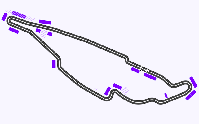 F1 Tracks Circuit Gilles-Villeneuve