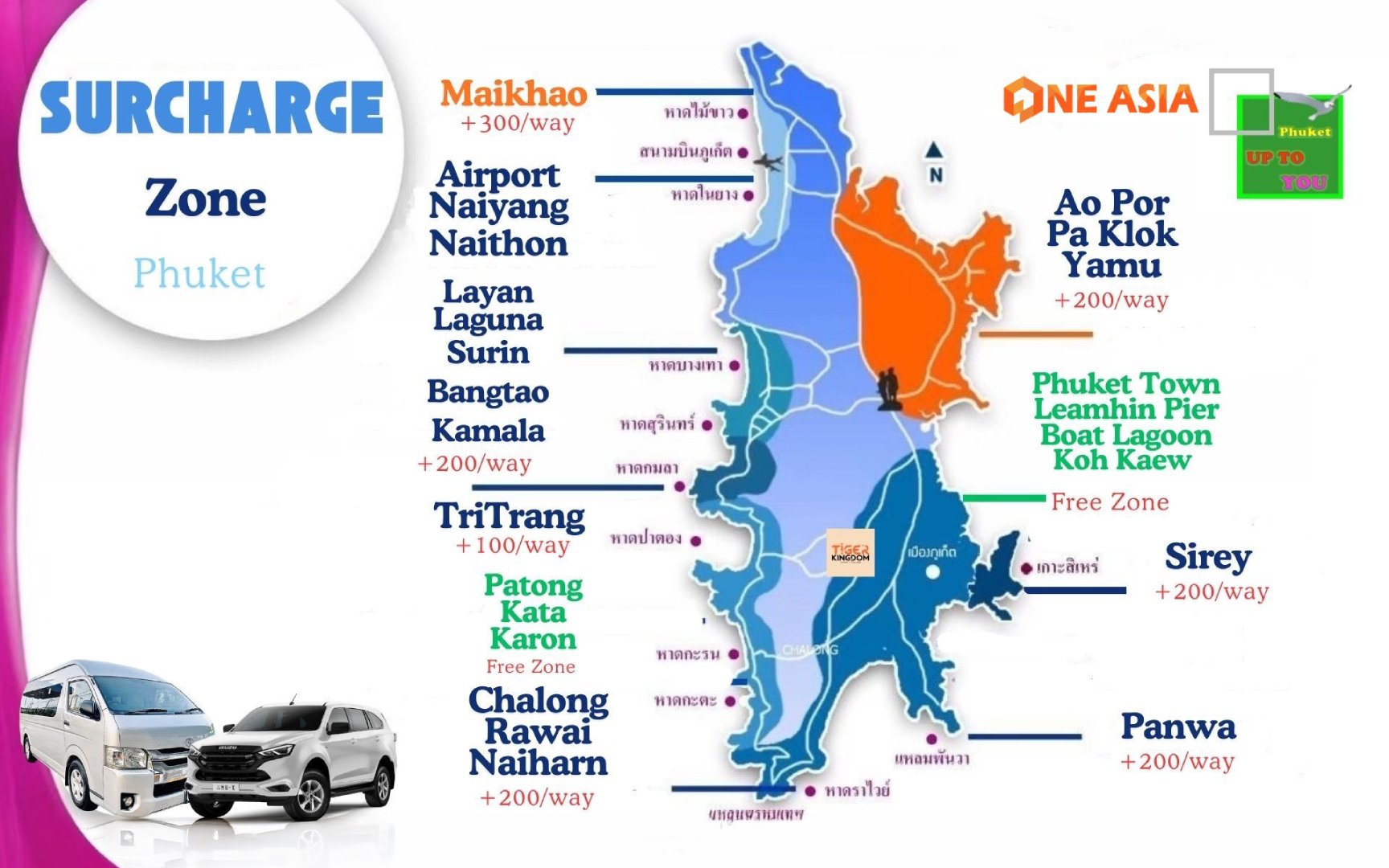 Phuket surcharge zones map with fees for Maikhao, Naiyang, Kamala, and other areas.