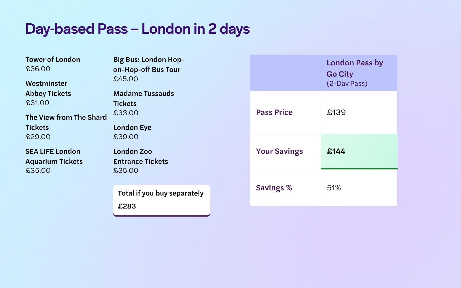 2 day pass itinerary - HO London Pass