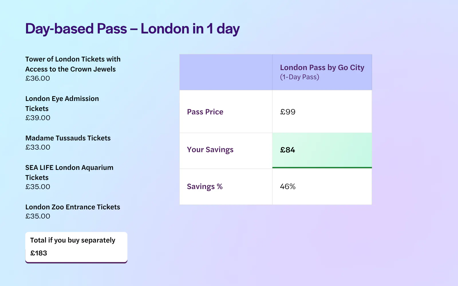 London day-based 1-day itinerary