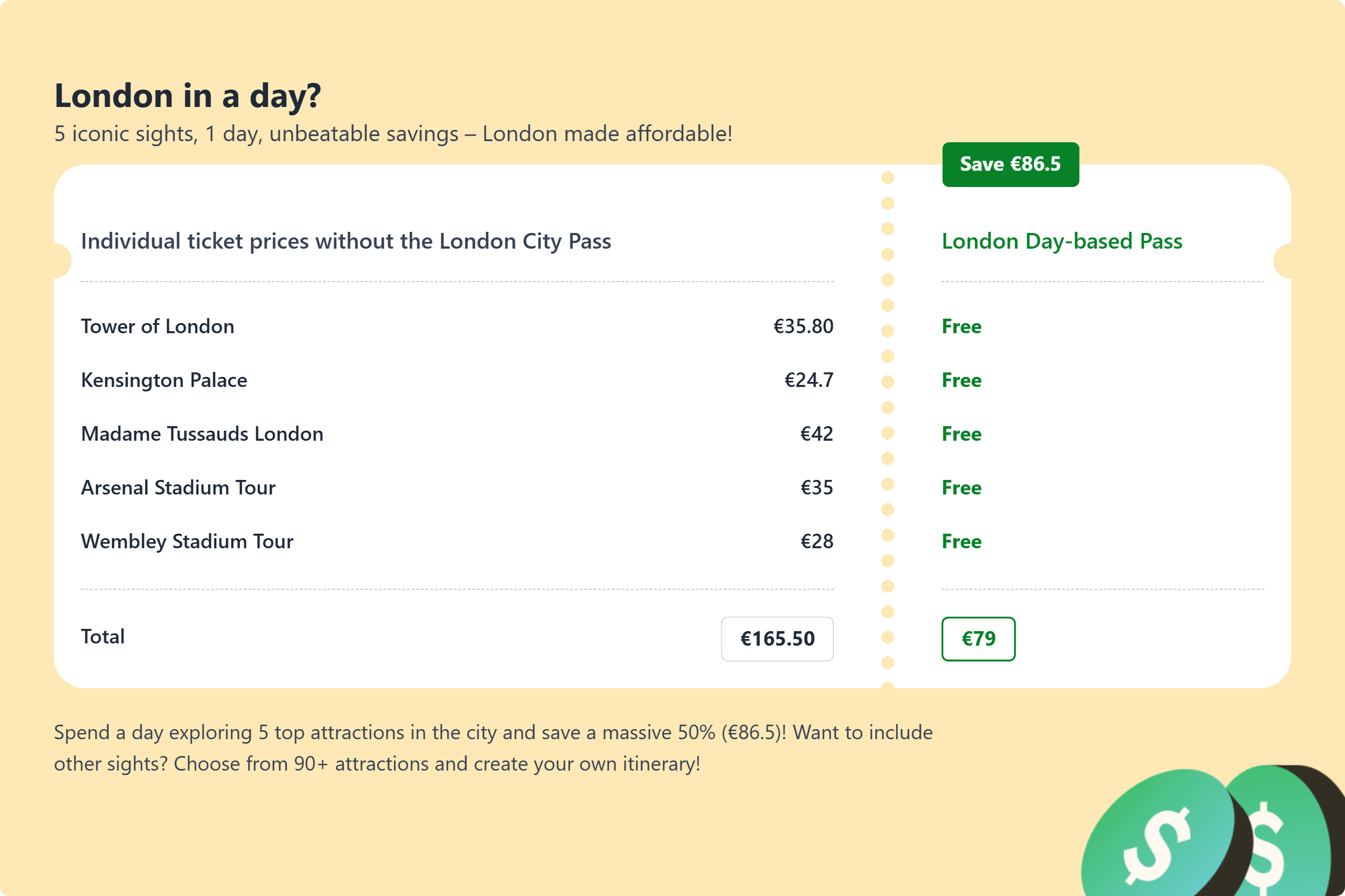 London Day Based Cost Comparison