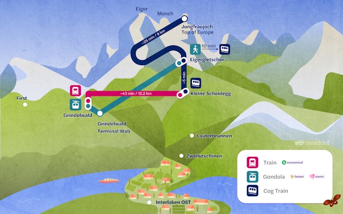 Map of travel routes from Grindelwald to Jungfraujoch via Kleine Scheidegg, showing train and gondola options.