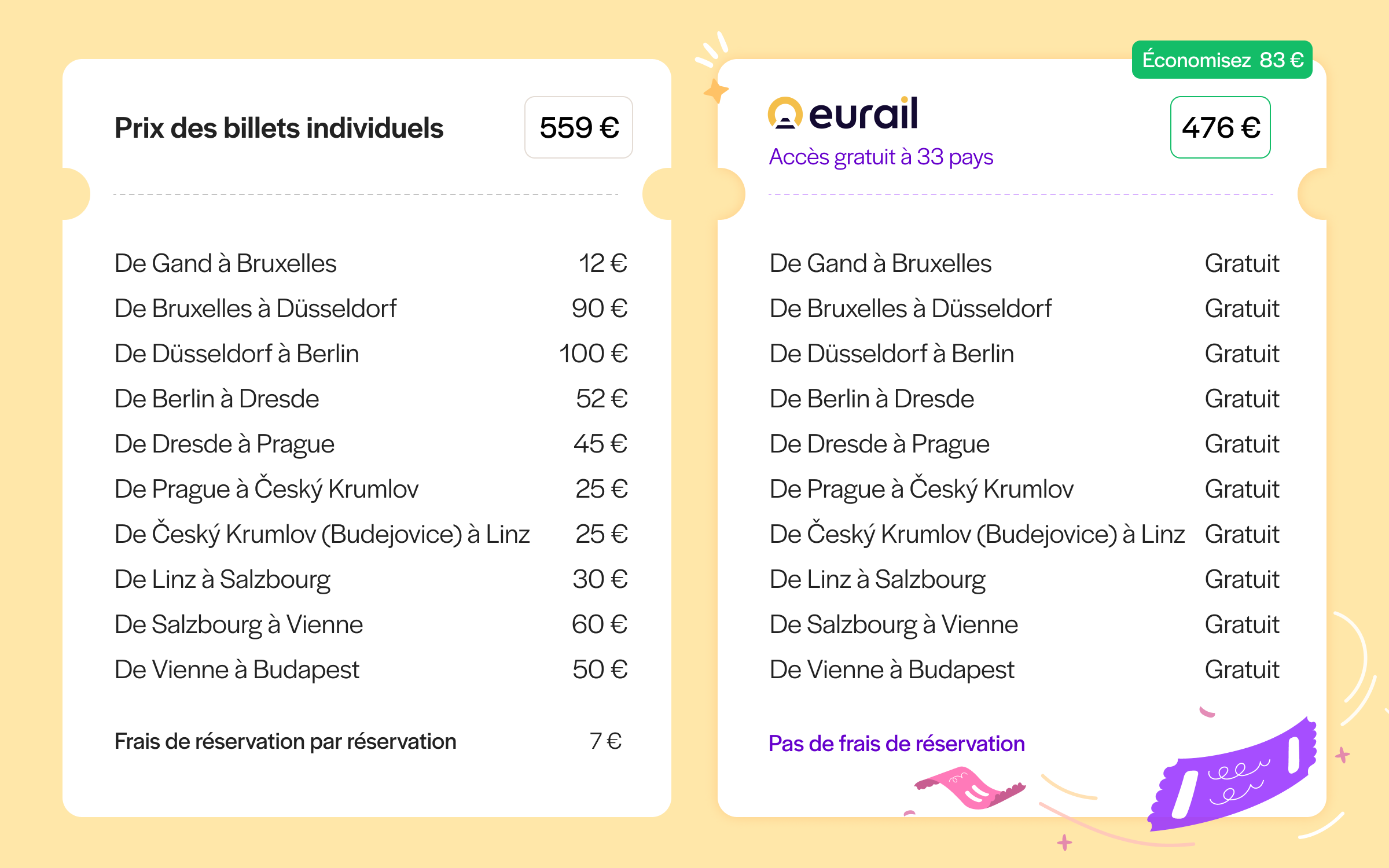 Pass Eurail pour les voyageur·euses atypiques