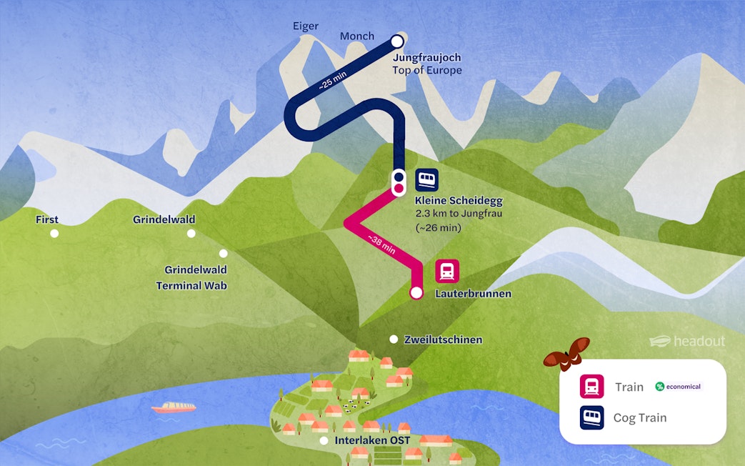Train route map from Lauterbrunnen to Jungfraujoch via Kleine Scheidegg, Switzerland.